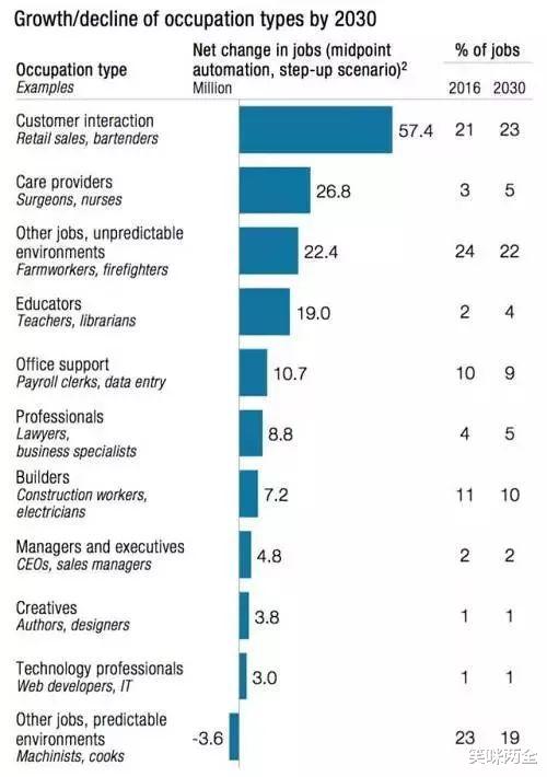 京东|京东裁员背后，是1亿中国人被AI取代