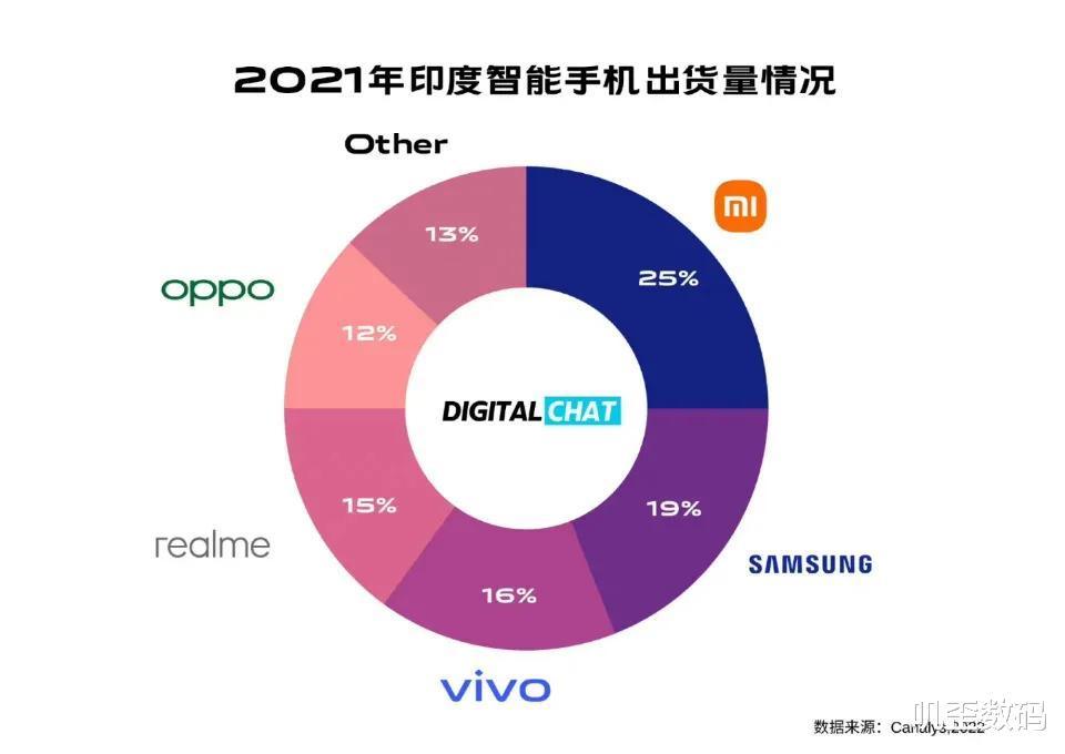 微软|小米夺得第一，国产占据七成，为什么只有华为在印度水土不服？