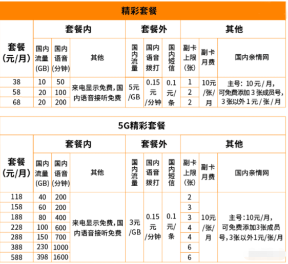 广电5g|广电5G被“薅羊毛”：抢个靓号再转网