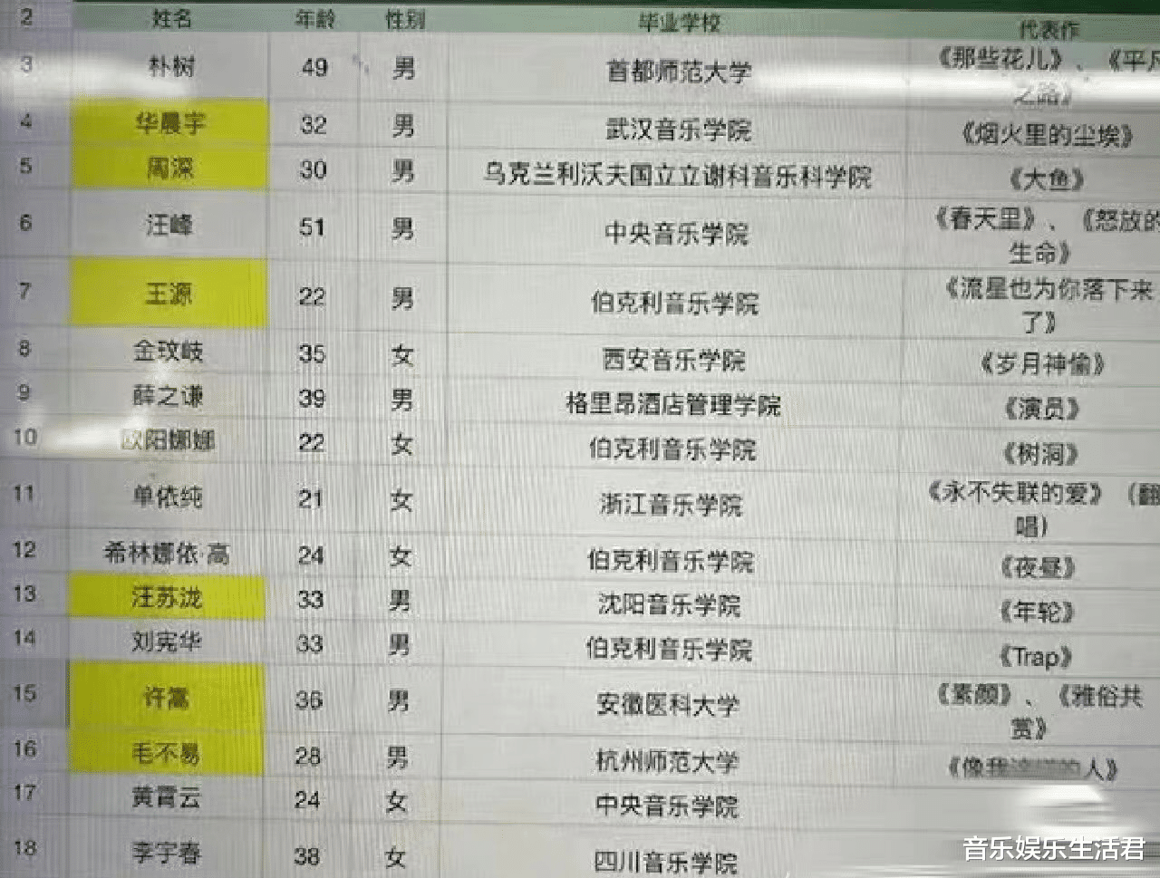 韩国kbs|新选秀音综《盛夏之歌》：6位歌手首邀，华晨宇周深毛不易均在列