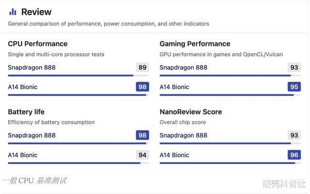 高通骁龙|骁龙 888 与 A14 仿生哪个更强