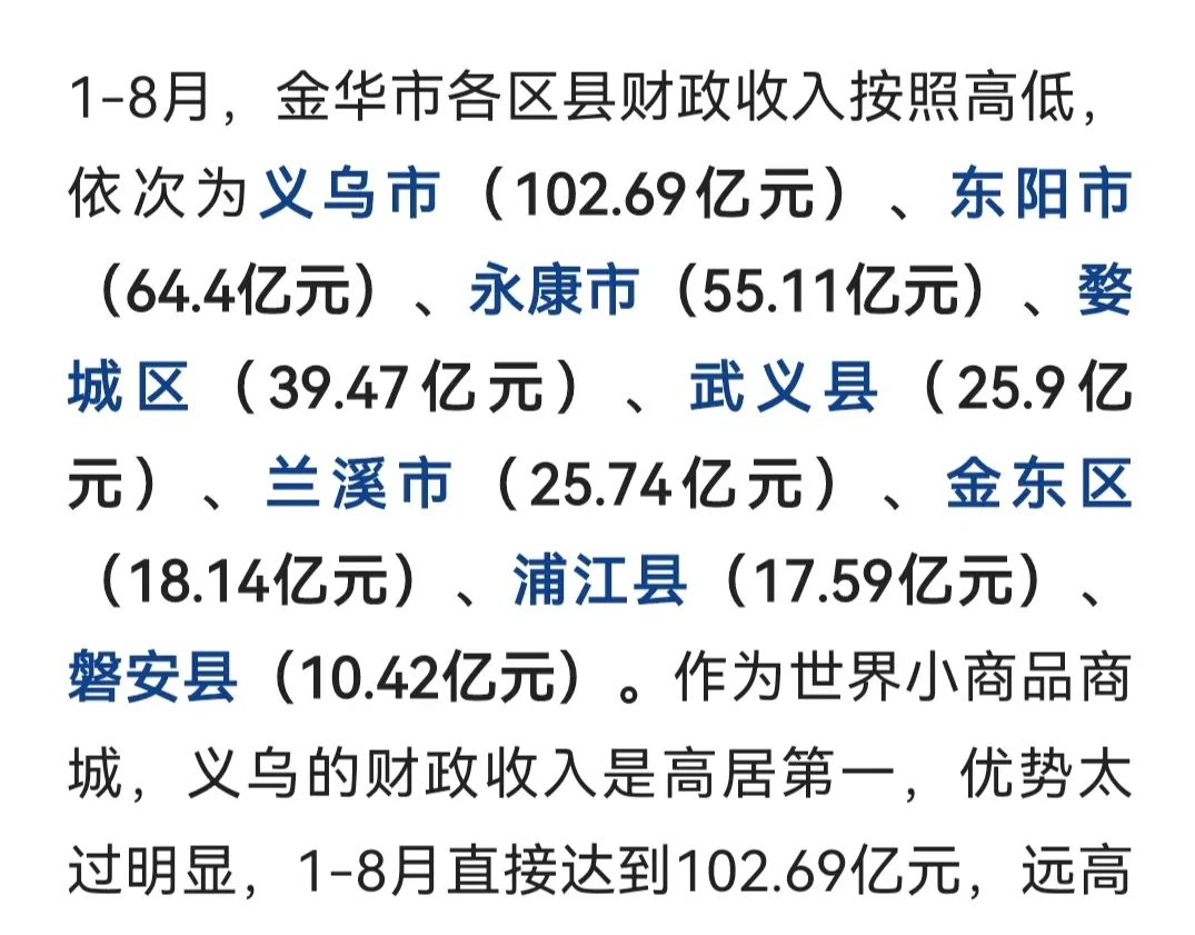 2022年1-8月 金华市各区县财政收入