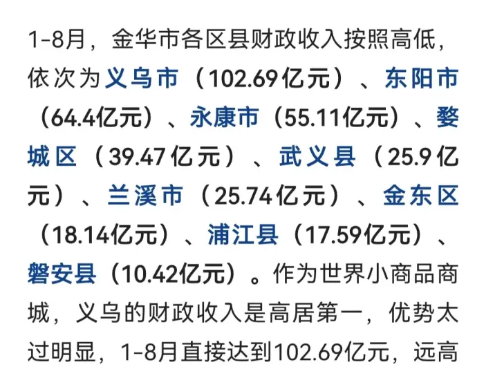 2022年1-8月 金华市各区县财政收入