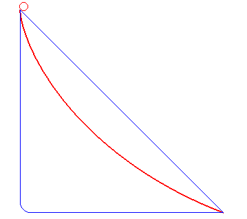 最速曲线为什么比直线快，瑞虎7pro最高时速-第1张图片