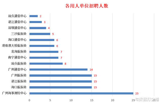 |好消息！广东省事业单位有编制！（3月9日更新）