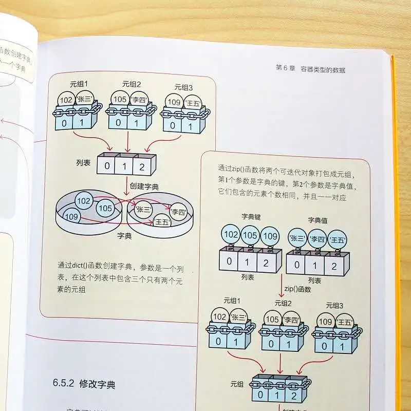 客服|月销10w册！495页《看漫画学python》全彩pdf免费分享，编程小白培养兴趣首选！