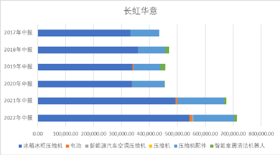 全球冰箱压缩机之王，竟然是一家中国公司