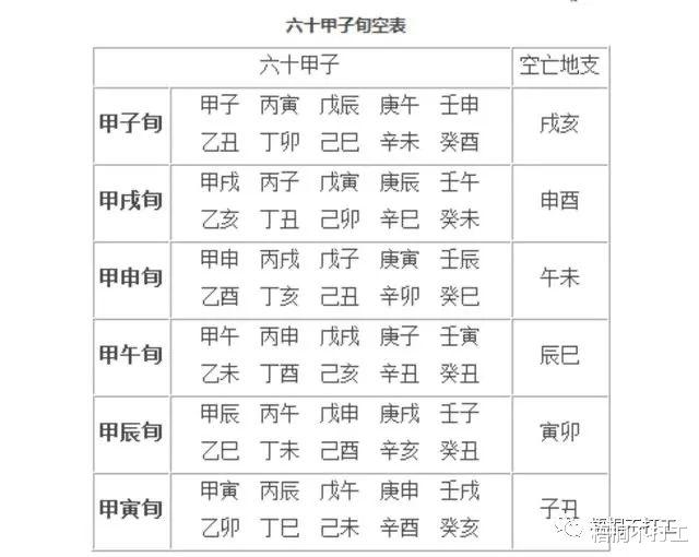 四柱八字入门——什么是四柱八字？如何看懂自己的八字？