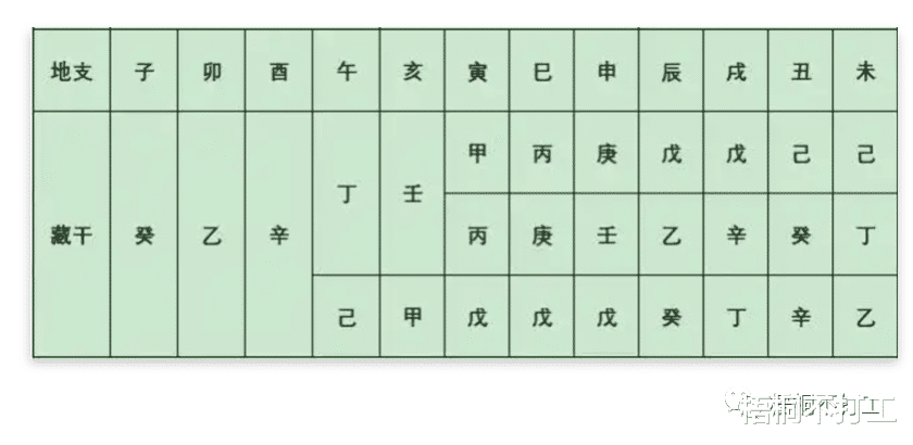 四柱八字入门——什么是四柱八字？如何看懂自己的八字？