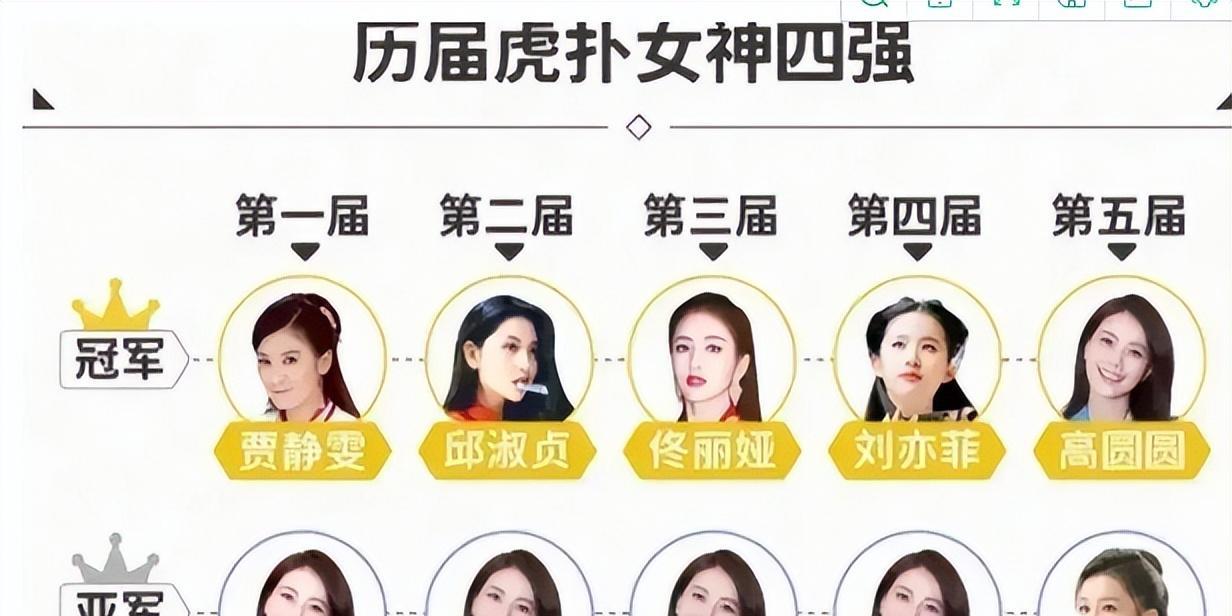 阿娇|身材“配不上”脸的6位女明星：身材“老大难”