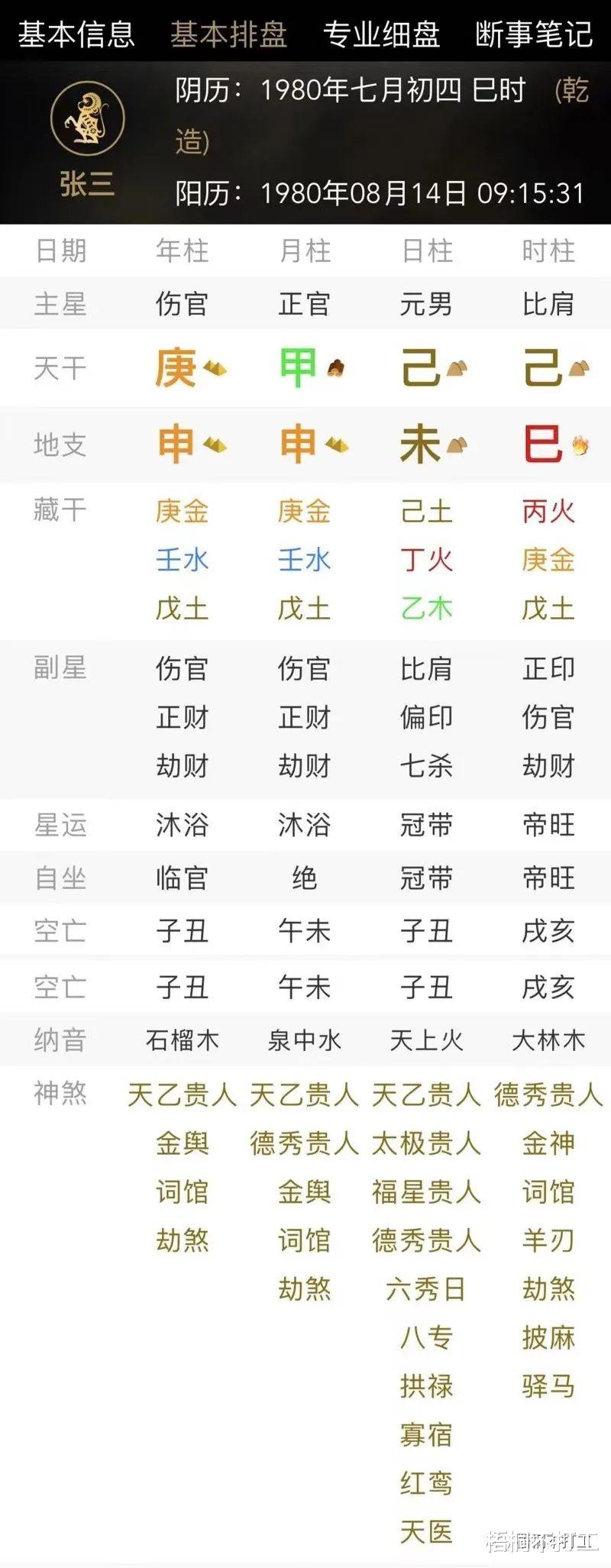 四柱八字入门——什么是四柱八字？如何看懂自己的八字？