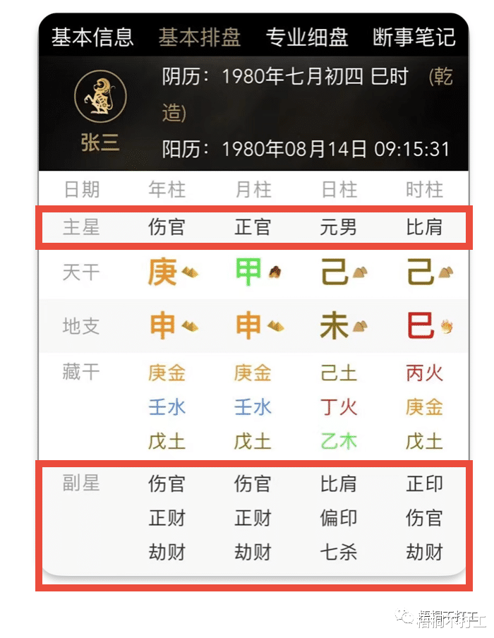 四柱八字入门——什么是四柱八字？如何看懂自己的八字？