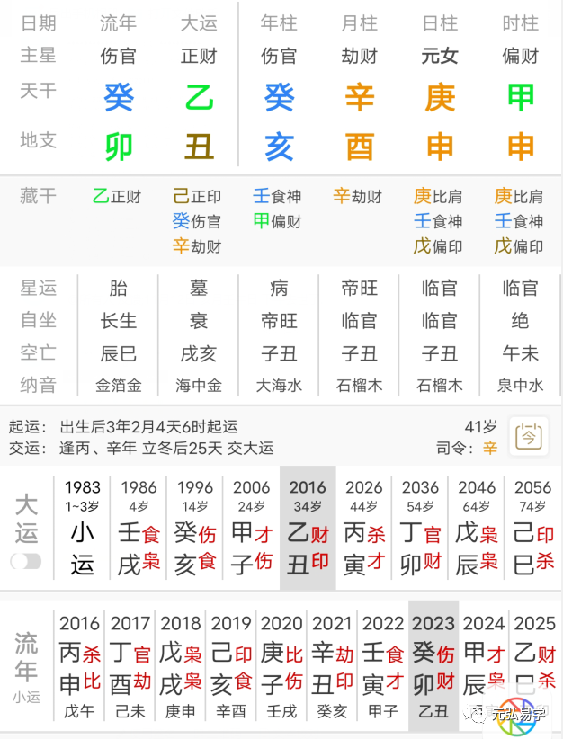 运势|生肖猪，2025年巳酉丑三合比劫局，不宜合伙求财，避免破财