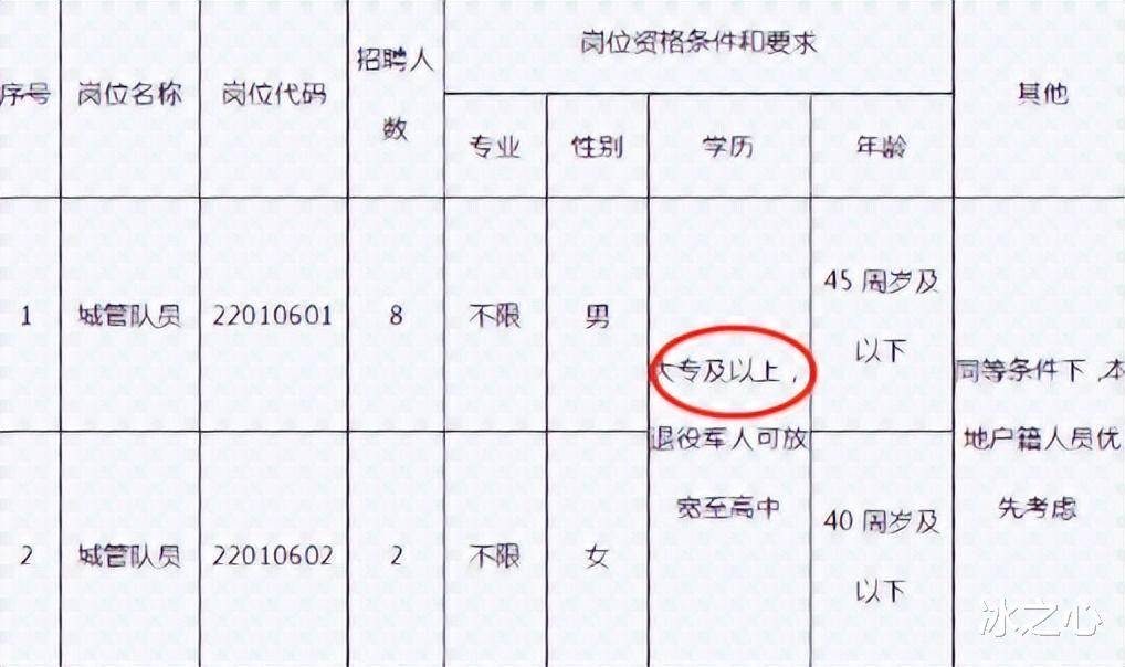 素素|河北一城管打骂货车司机“惩罚”结果出来后,引发公众不满