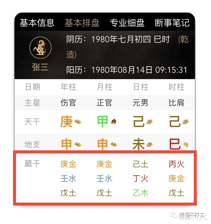 四柱八字入门——什么是四柱八字？如何看懂自己的八字？