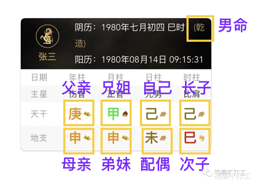 四柱八字入门——什么是四柱八字？如何看懂自己的八字？