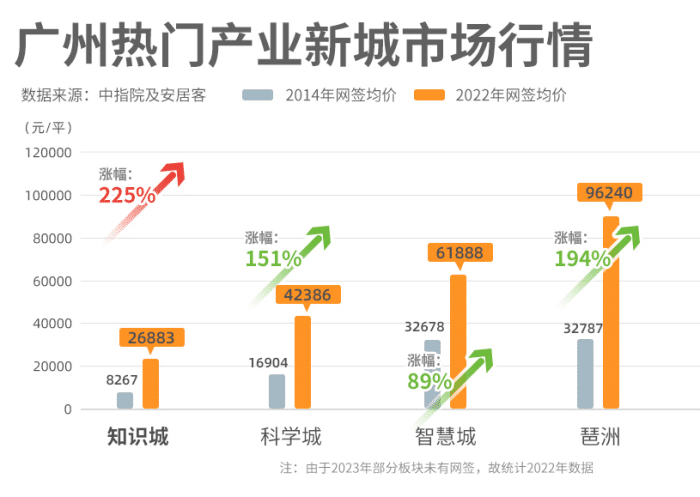 广州房产