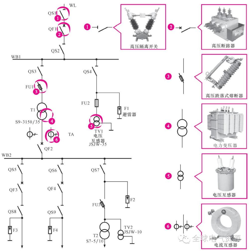供配电线路的基本识图方法