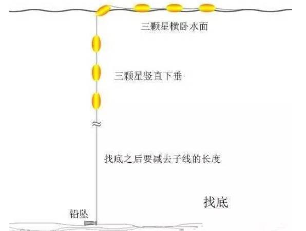 教你七星漂调漂方法图解