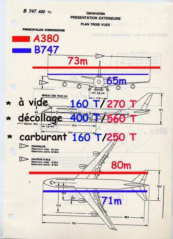 a380飞机和波音747那个飞机大