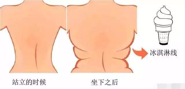 肚子上的游泳圈,化作好几道冰淇淋线.