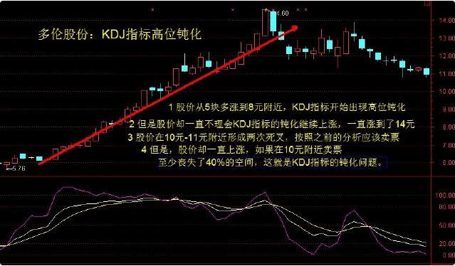 钝化在股市上说什么意思（股市120分钟钝化是什么意思）《股市中钝化是什么意思》