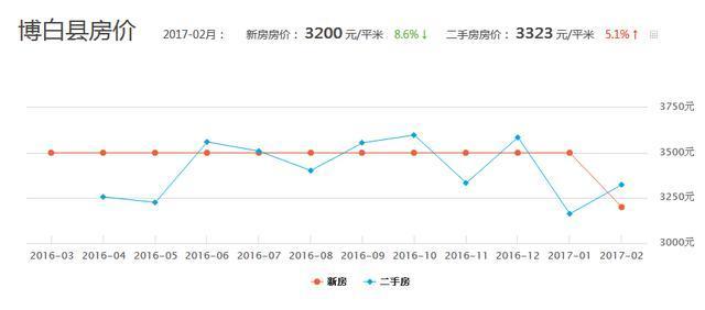梧州房地产业的发展趋势与市场洞察
