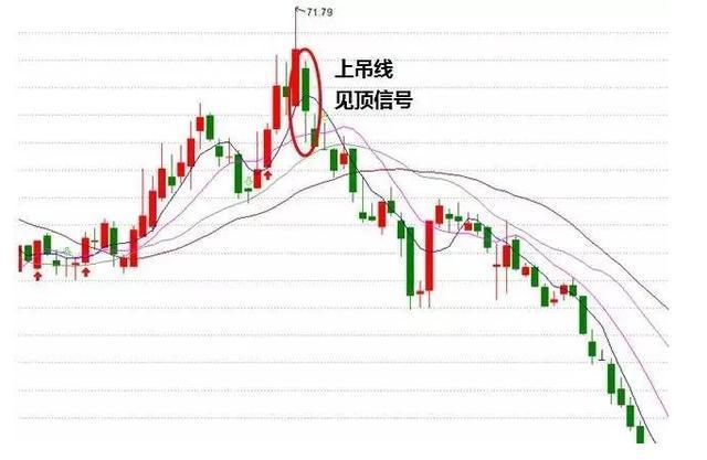 一位曾亏百万老股民的血泪史:一旦遇到这5种形态,毫不犹豫清仓