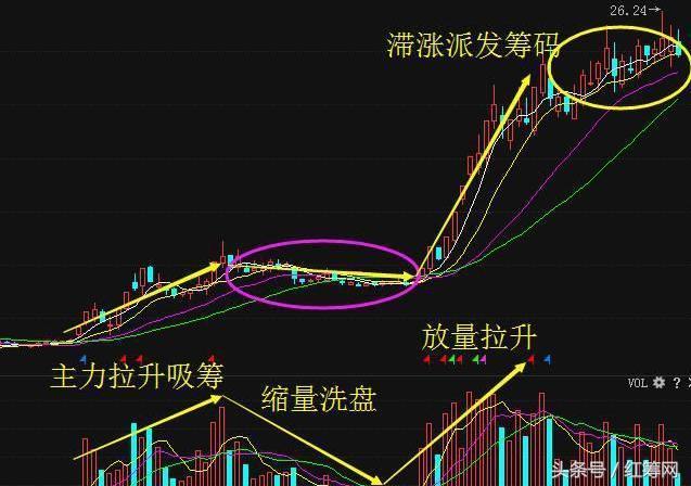 牛散多年实战选股方法 端午节后捉黑马只需3步