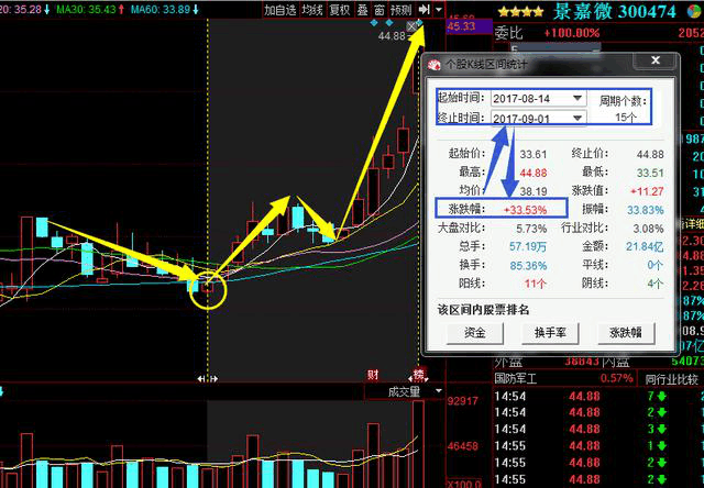 000656金科股份,本週利好消息