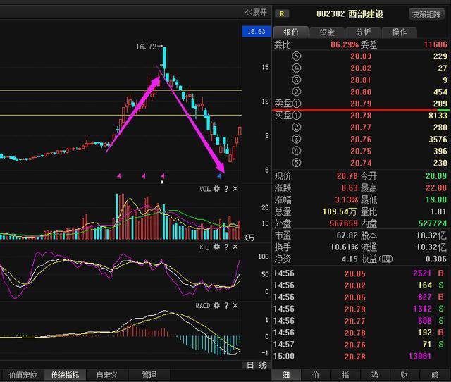 选股三部曲 牛股轻松到手 书上难有的精髓