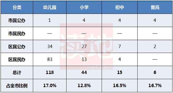 最新! 厦门最全学区房买房攻略! 连名校在哪都给你画出来了!