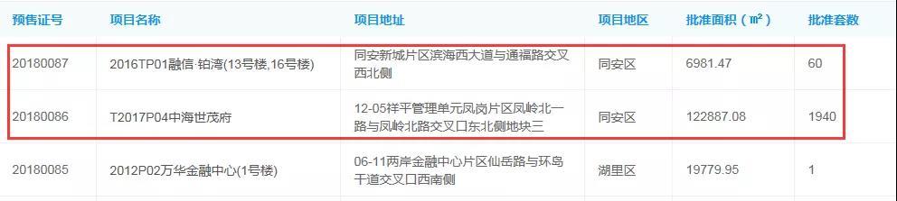 还在等厦门楼市大降价? 告诉你厦门房价已经回不去了