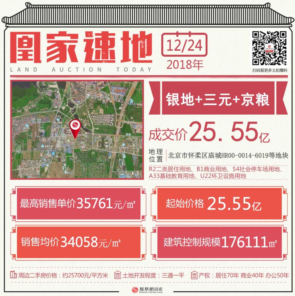 怀柔限价3.4万每平地块 银地三元京粮联合体底价成交