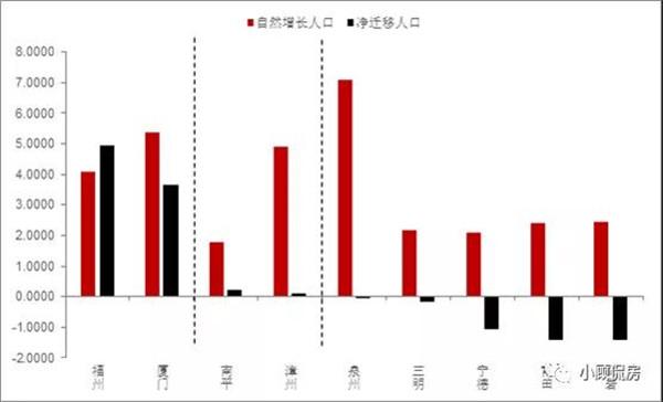 落户放宽首月增5千新厦门人 买房大军或在路上?