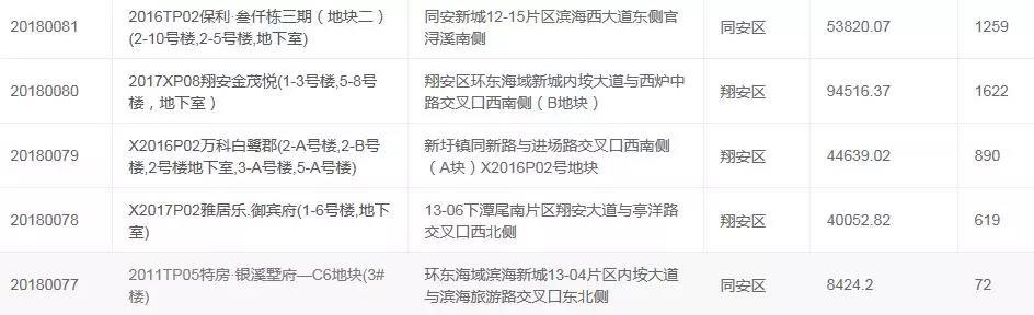 还在等厦门楼市大降价? 告诉你厦门房价已经回不去了