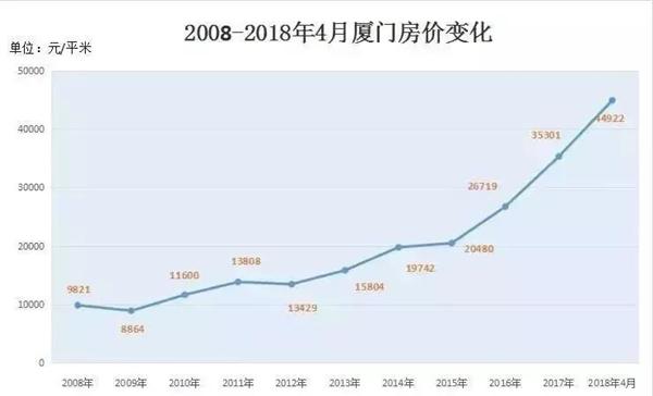 2018＂最大惊喜＂! 建发巨著引领厦门下一个置业圣地!