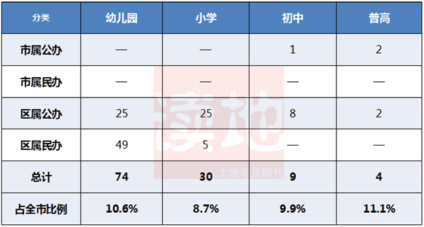 最新! 厦门最全学区房买房攻略! 连名校在哪都给你画出来了!