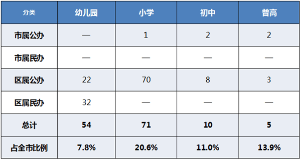 最新! 厦门最全学区房买房攻略! 连名校在哪都给你画出来了!