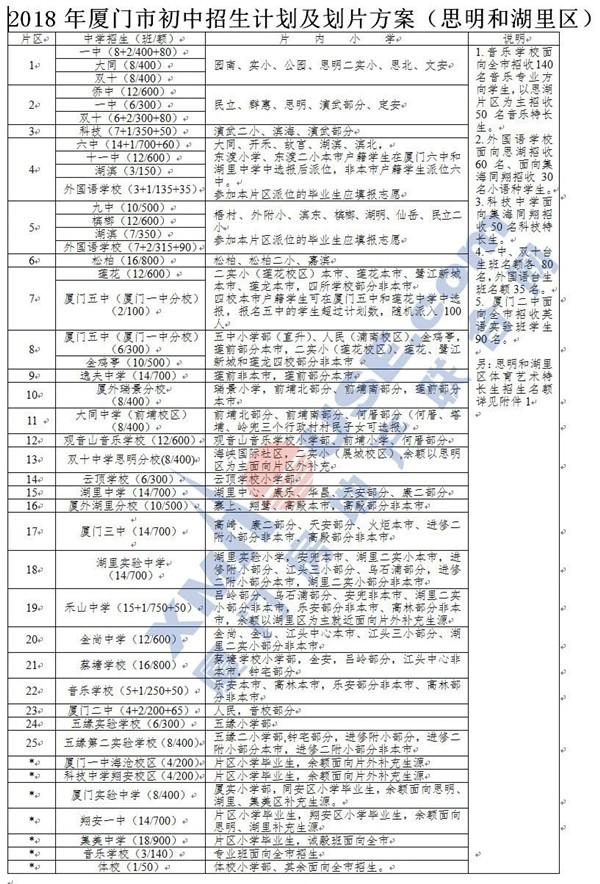 最新! 厦门最全学区房买房攻略! 连名校在哪都给你画出来了!
