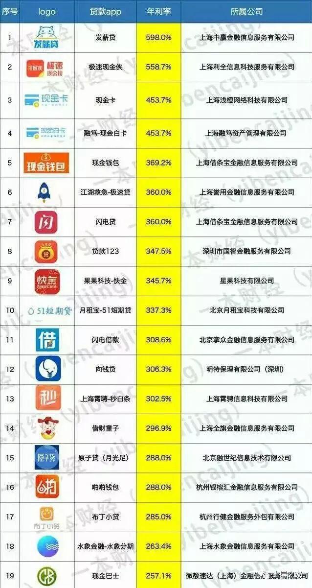 最大的网贷平台是哪家(最大的网贷平台是哪家公司)