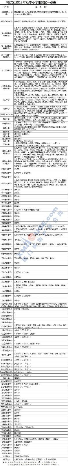 最新! 厦门最全学区房买房攻略! 连名校在哪都给你画出来了!