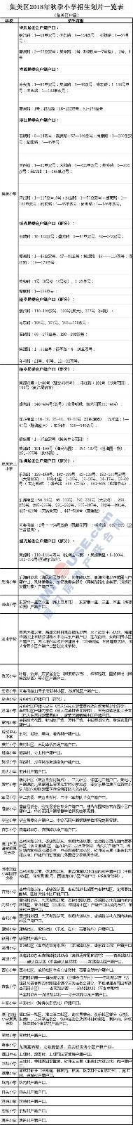 最新! 厦门最全学区房买房攻略! 连名校在哪都给你画出来了!