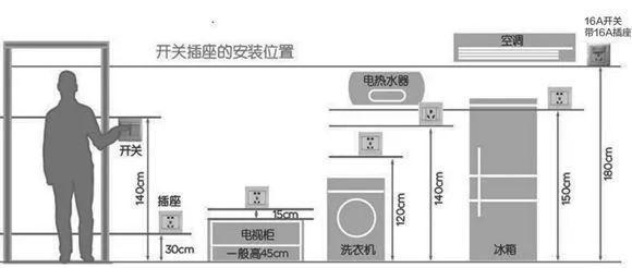 实用! 最全的装修开关插座布局攻略