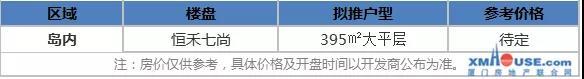 2019年厦门楼市如何开局? 1月13个楼盘入市!