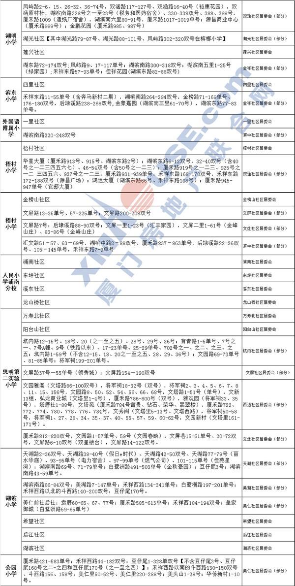 最新! 厦门最全学区房买房攻略! 连名校在哪都给你画出来了!