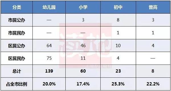最新! 厦门最全学区房买房攻略! 连名校在哪都给你画出来了!