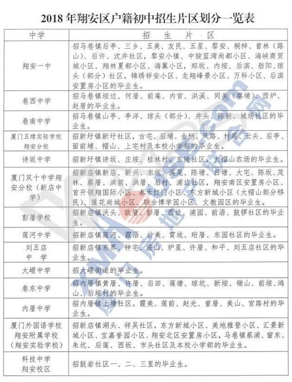 最新! 厦门最全学区房买房攻略! 连名校在哪都给你画出来了!