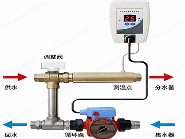 使用地暖采暖真的好么? 呕心沥血整理出这6个问题, 一看就知道了