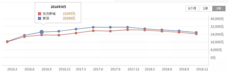 房价回落到2016年水平, 厦门受刚需欢迎的板块又回来了!
